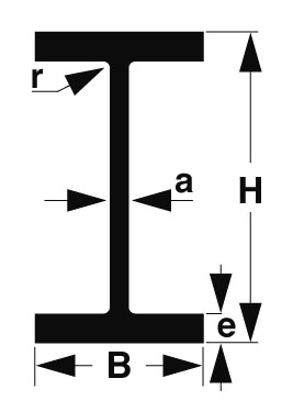 IPE beams